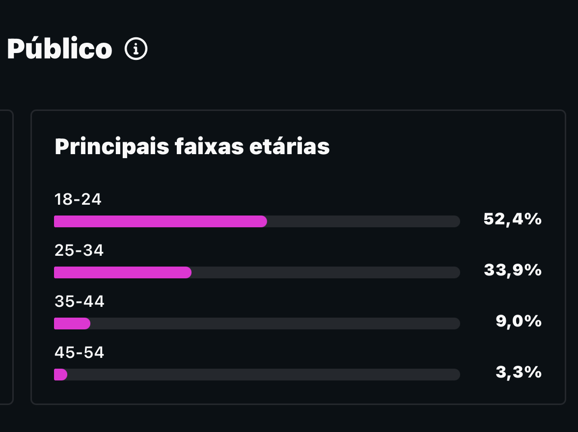 Métrica