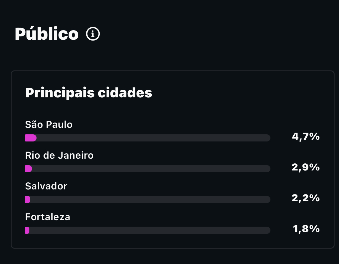 Métrica