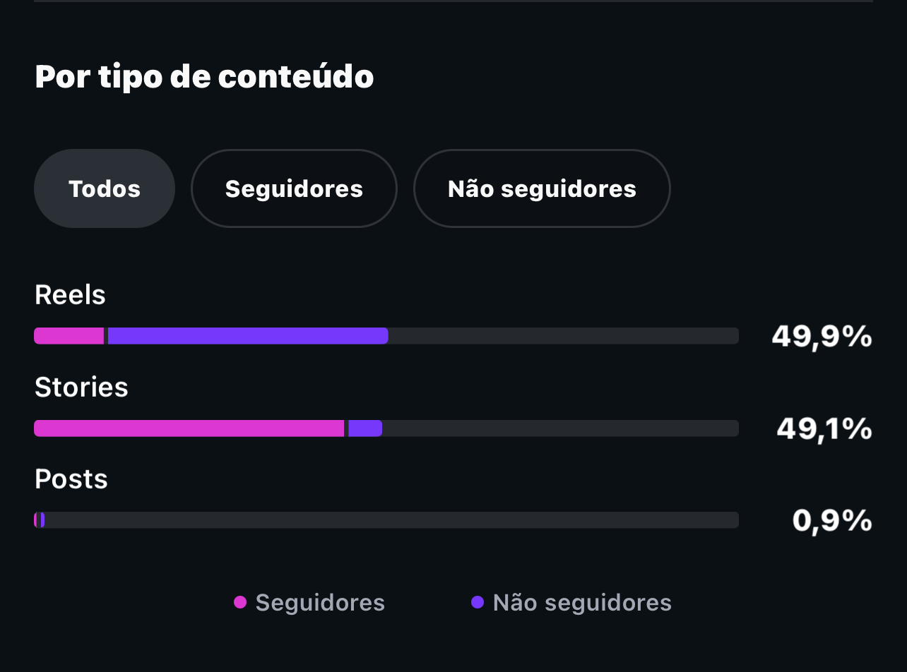 Métrica